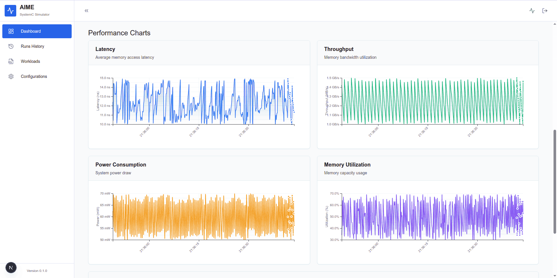 AIME Simulator Dashboard 2
